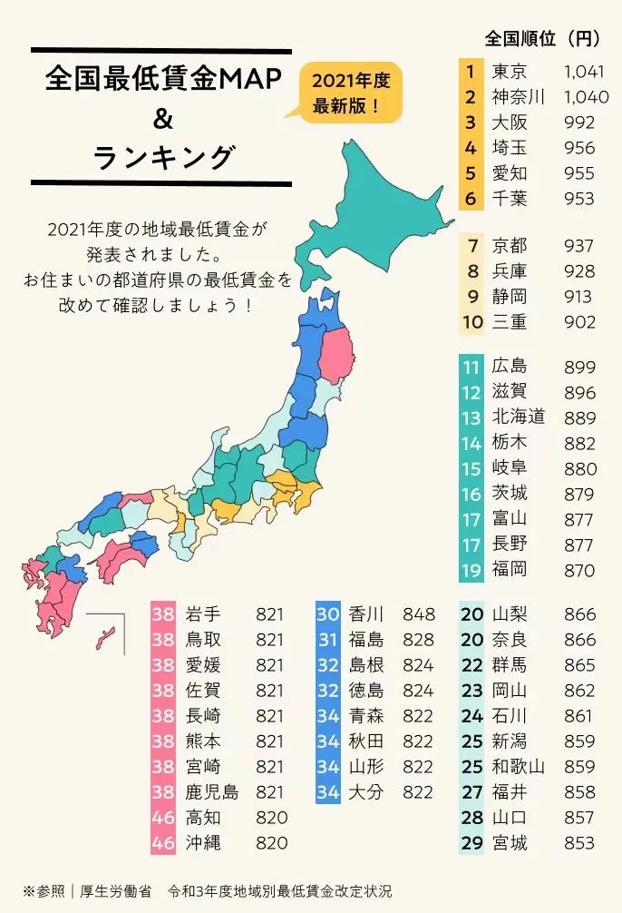 日本出国劳务一年能赚多少钱，3分钟快速了解去日本打工的真实收入