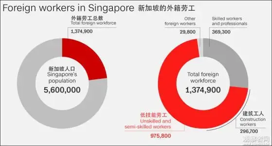 出国去新加坡打工一年能挣多少钱，揭秘各行业去新加坡打工的真实收入