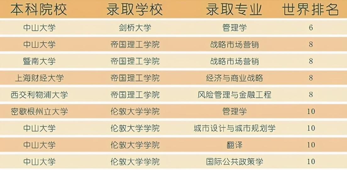 深圳正规出国中介公司有哪些，留学申请必看的深圳留学机构推荐